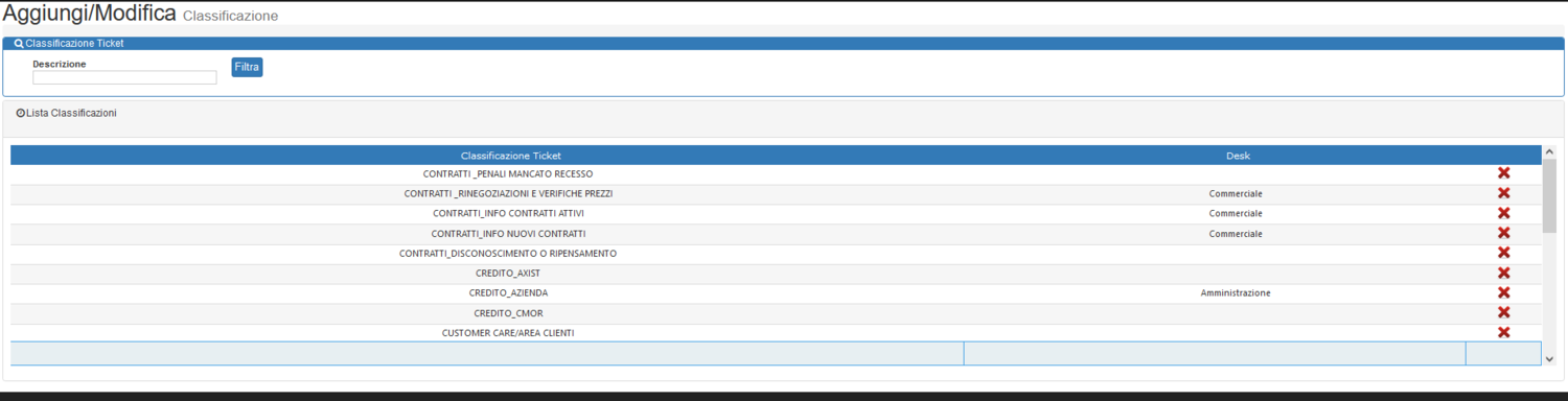 Classificazione Ticket