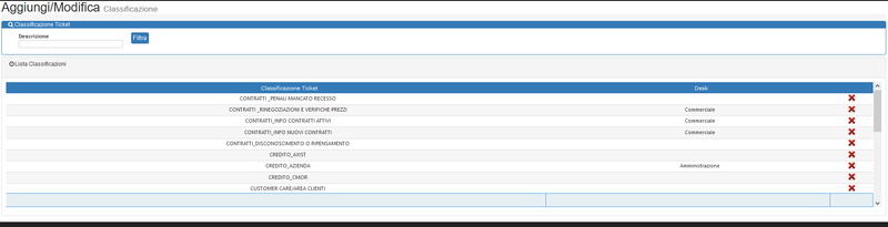 File:ClassificazioneTicket.png