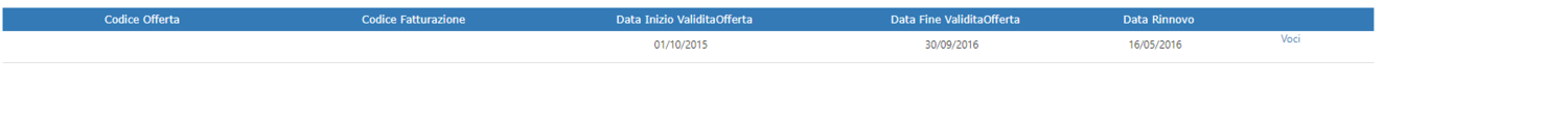 Rinnova Offerta