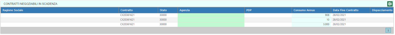 Contrattinegoziabili.PNG
