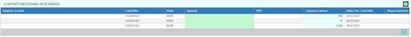 File:Contrattinegoziabili.PNG