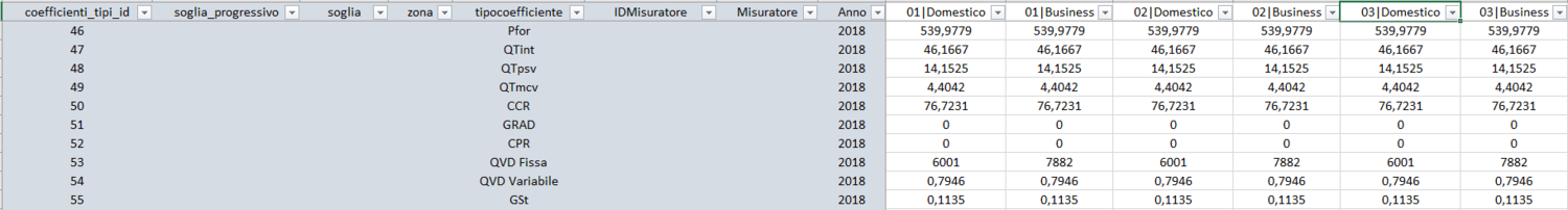 Coefficienti gas.PNG