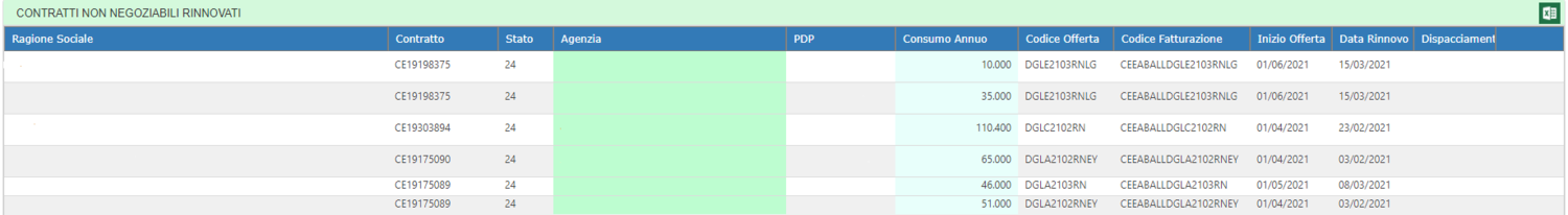 Tab contratti non neg.PNG