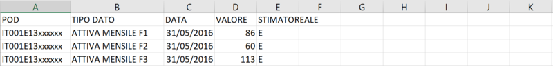 File:ImportaManualiConsumiFasce.PNG