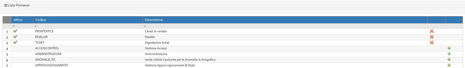 Lista Permessi Utente