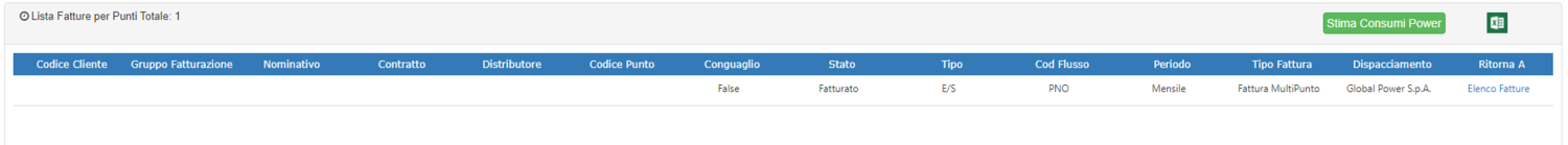 Elenco Punti