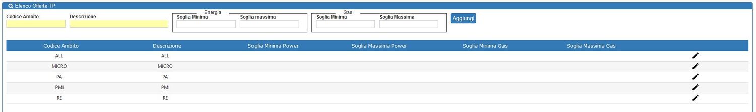 Gestione Ambiti