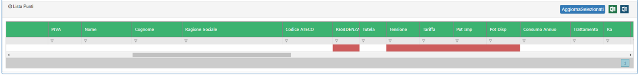 RCU Lista Punti 2