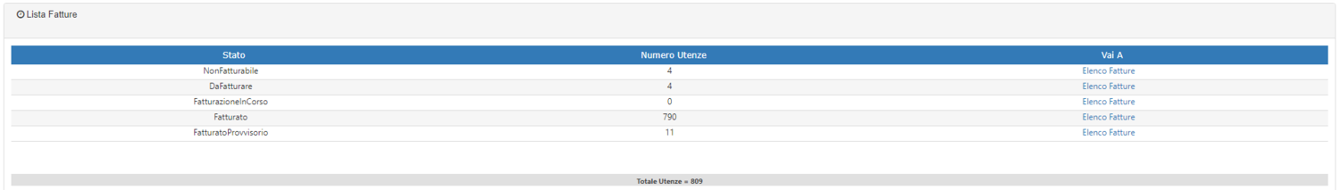 Elenco Stati Fatture