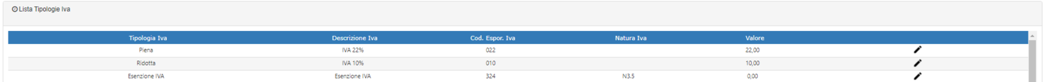 Tipologia Iva Risultati