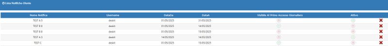 File:Lista Notifiche-Utente.jpg