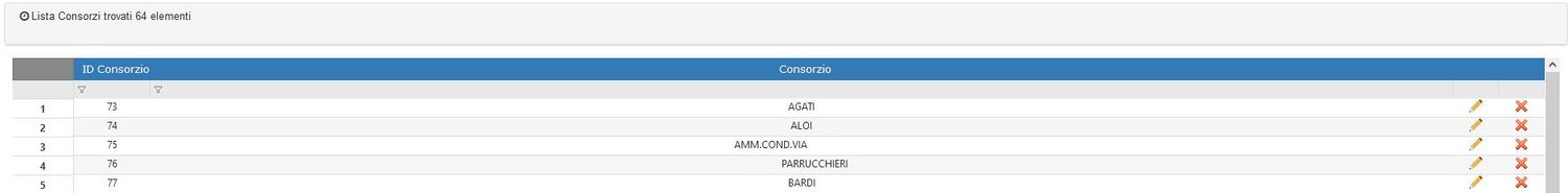 Lista Consorzi