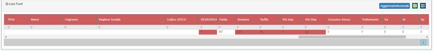 RCU Lista Punti 4