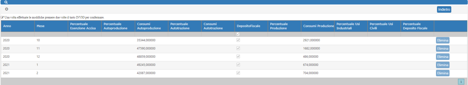 Accise Punto