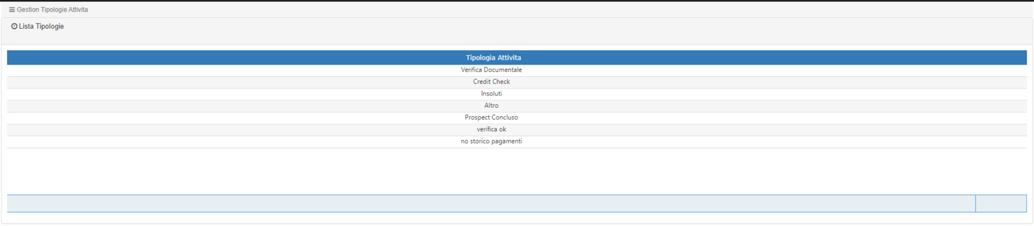 Gestione Tipologie Attività